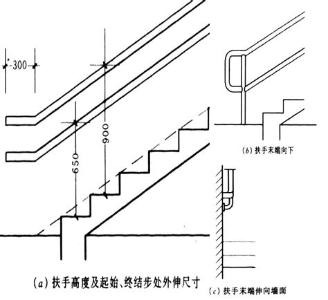 樓梯高度尺寸|最全建築樓梯規範要求總合集！